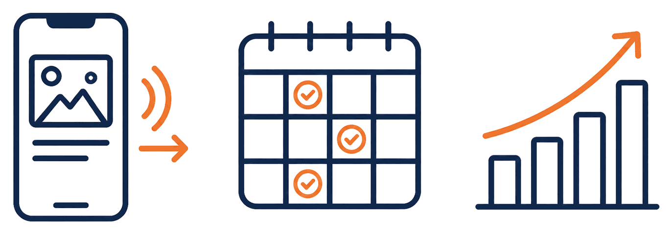 Three navy line icons showing content moving to a scheduling calendar and then to a rising growth chart